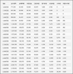 2019년 연봉 실수령액 표 - 스퀘어 카테고리