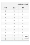 의외로 10개 구장 중 매점있는 구장이 2곳밖에 안되네 - 스포츠 카테고리