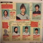 전체 게시판 - 드라마에서 사토미랑 좀 대립하는 역할인가봐