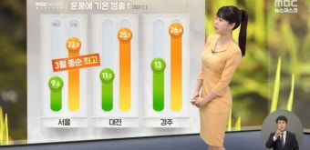 평년기온보다 10도이상 높았던 오늘, 하지만 요란한봄비가 찾아올 예정인 내일 전국 날씨.jpg - 스퀘어 카테고리