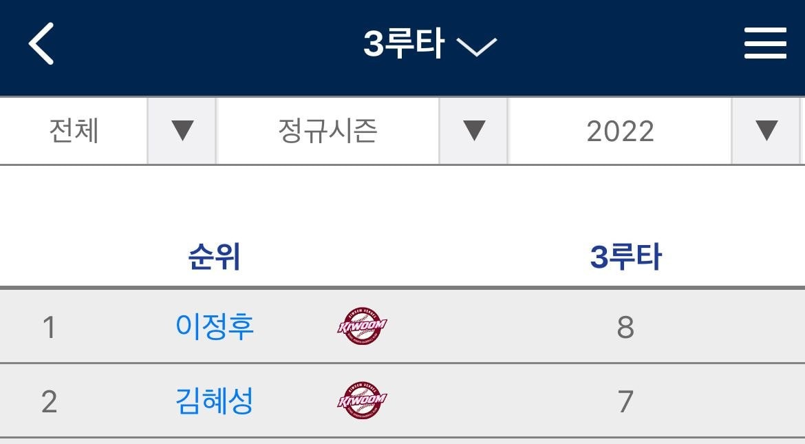 김혜성과 이정후, 미래를 향한 팬들의 기대