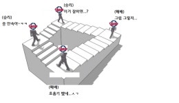 5위팀이랑 또 3경기차 됐네... - 국내야구 카테고리