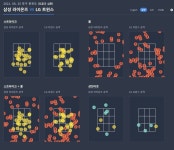 잠실 스트존 심한데? - 국내야구 카테고리