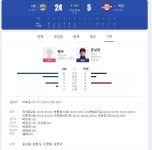 더쿠 - 도룡이 탄생날 경기기록 가져옴
