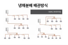 시스템 에어컨에 대한 이모저모 - 스퀘어 카테고리
