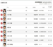 더쿠 - 이치이 사야카 참의원 선거 비례대표 낙선