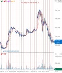 신풍 다음주 10만 열려있다 보는 이유 - 직장인 카테고리