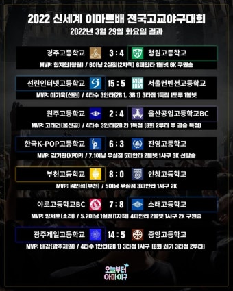 신세계 이마트배 전국고교야구대회, 2022년 3월 29일 7경기 결과 - 국내야구 카테고리