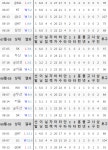 세웅이가 국내파중에 성적이 지금 좋긴 좋다 - 국내야구 카테고리