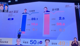 이재명 뽑은 놈들이 오세훈을 왜 뽑누 - 케이돌토크 카테고리