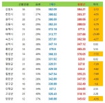 전남일행 강원일행 ㄱㄷㄱ컷 비교 - 공부 카테고리