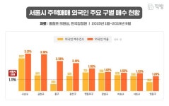 집값 중국 타령 말이 안되는 이유 - 스퀘어 카테고리