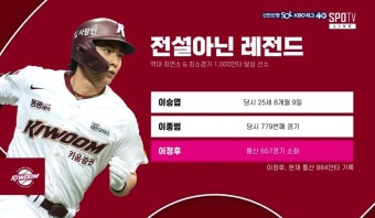 전체 게시판 - KBO] 한국프로야구 역대 최연소/최소경기 1000안타 달성까지 -116안타 남은 이정후 ㄷㄷㄷㄷ (올시즌 기록 깰 예정이라함)
