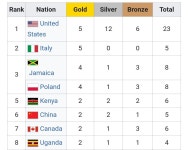이번 올림픽 육상에서 말도 안되게 초대박 난 국가... - 스퀘어 카테고리