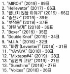 더쿠 - 스키즈 독방 곡 총선: 1위 미로, 2위 헬베, 3위 끝나지 않을 이야기, 4위 승전가, 5워 부작용