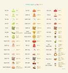 과일 레시피 교환할덬~~?  (대나무도 있엉) - 동물의숲 카테고리 과일 레시피 교환할덬~~? (대나무도 있엉) - 동물의숲 카테고리