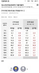 전체 게시판 - 가온차트 갤러리좀 다들 봐주라 ㅅㅂㅋㅋㅋㅋㅋㅋㅋ