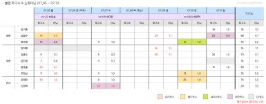 이번주 불펜 투구수 & 소화이닝 (07.05 ~ 07.11) - 국내야구 카테고리 이번주 불펜 투구수 &amp; 소화이닝 (07.05 ~ 07.11) - 국내야구 카테고리