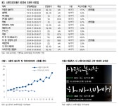 방법이 텐트폴이네 - 드영배 카테고리