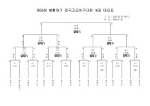 더쿠 - 봉황대기 결승이 13일이네