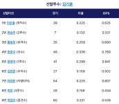 함평 라인업 - 국내야구 카테고리
