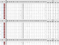 더쿠 - 7월 투수들 성적 진짜 처참하다