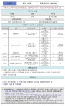 대전 155번 확진자 이동 경로 - 코로나19 카테고리
