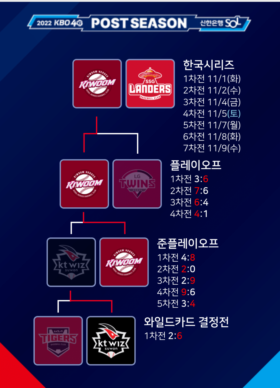 KBO 준플레이오프 일정 및 예매 방법 상세 안내