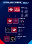 전체 게시판 - KBO) 한국시리즈 일정.jpg