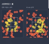 더쿠 - 오늘 야구 스트라이크존