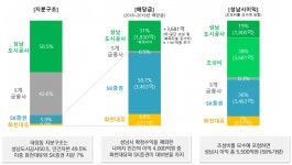 더쿠 - 개발사업 종사자가 본 대장동 사업