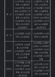 코시 엔트리 - 국내야구 카테고리