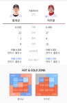 오늘 경기 키플레이어 머선129 - 국내야구 카테고리