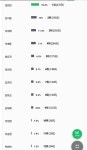 전체 게시판 - 인티 보플 1픽투표 진짜 딱 9등-10등이 엄청 차이난다