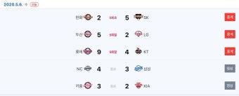 (프로야구) 롯데 자이언츠 우승까지 142경기 남아 ㄷㄷㄷ - 스퀘어 카테고리
