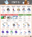 더쿠 - 앞tv 1월 최고의 신인 BJ