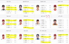 더쿠 - 우리 홈런 순위....이름이 안 보여...
