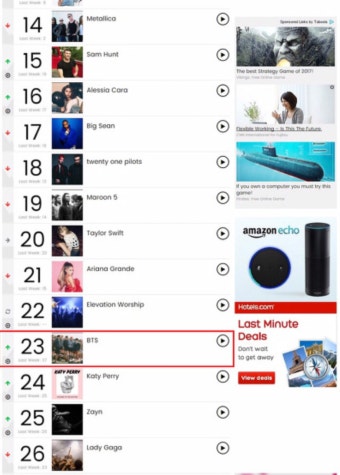 애들 빌보드 아티스트 100에 23위로 랭크됐어 - 방탄소년단(BTS) 카테고리