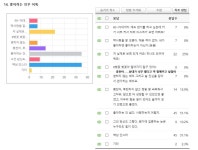 더쿠 - 🦋제 1회 나인우 카테 설문조사 13번, 14번 문항(좋아하는 인우 별명, 좋아하는 인우 어록) 결과 공개🦋