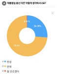 전체 게시판 - 용산이전 여론조사 참여하자!!!!!!!!!
