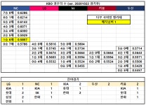 더쿠 - 5강권 승률표와 경우의 수