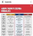 전체 게시판 - 부산시 사회적 거리두기 2단계 격상