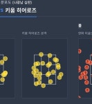 스트존 보니까 빠따들 왜 못치고 있는지 납득간다 - 국내야구 카테고리