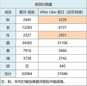 아이브 7시간 중국공구 현황 - 케이돌토크 카테고리
