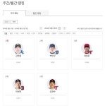 크보 공홈보는데 주간랭킹 타자 1위 강한울 월간랭킹 타자 2위 사과 - 국내야구 카테고리