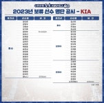 애둘아 선우 내야로 전향했나봐^ᶘ=⚆⌓⚆=ᶅ^ - 국내야구 카테고리