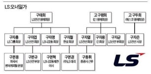 구씨 돌림자는 엘지 사람들만 봐도ㅋㅋㅋㅋ - 케이돌토크 카테고리