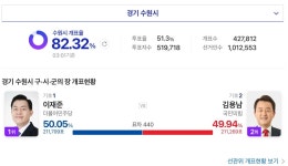 더쿠 - 수원ㅠㅠㅠㅠㅠㅠ아 역전했다