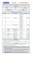 대전 161번 동선 (142번 접촉자) - 코로나19 카테고리