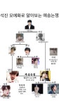 석지니로 보는 예송논쟁 - 진(BTS) 카테고리